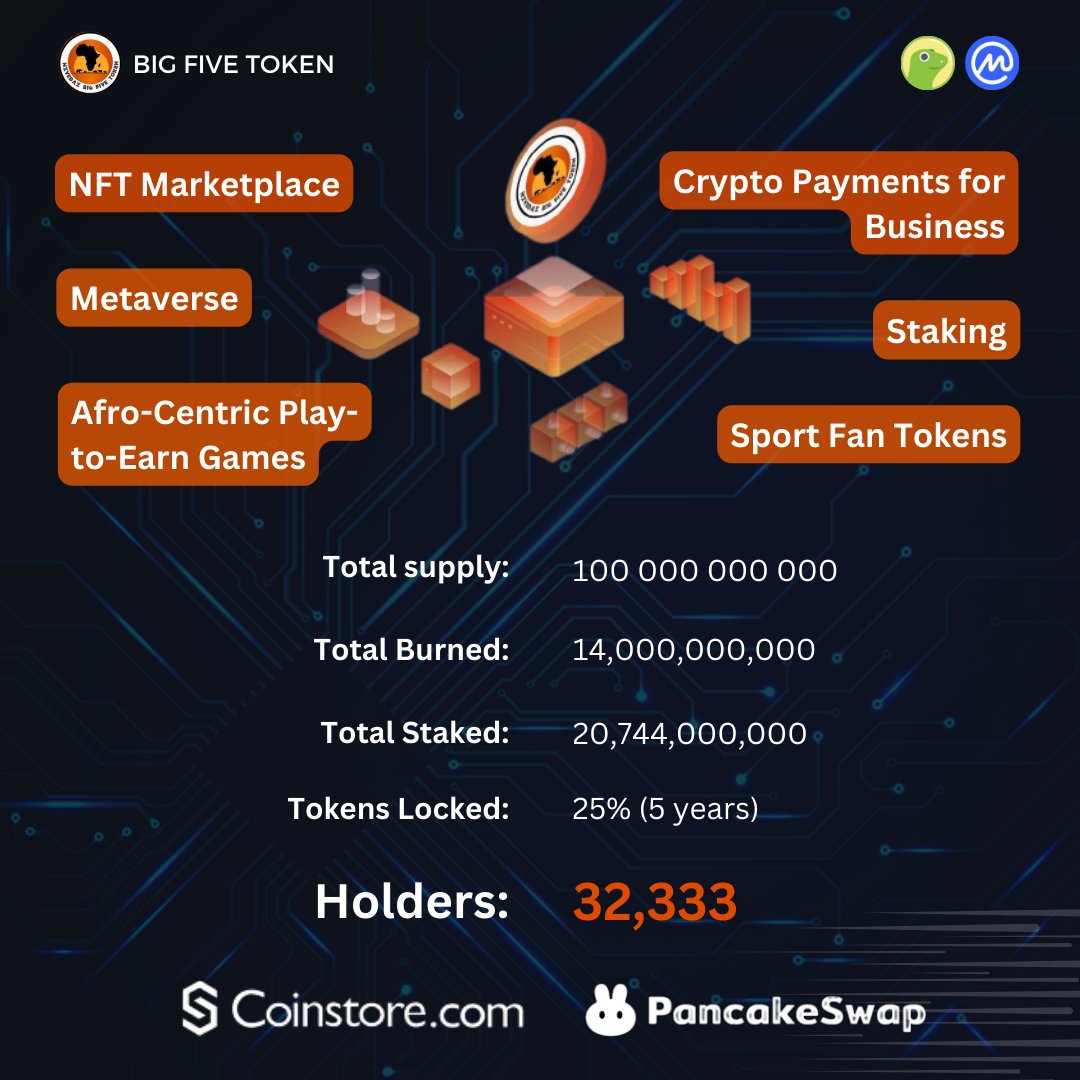 Tsepza101's tweet photo. @okxafrica The one and only African Bitcoin. @five_token https://t.co/LMGeM9sJNm
