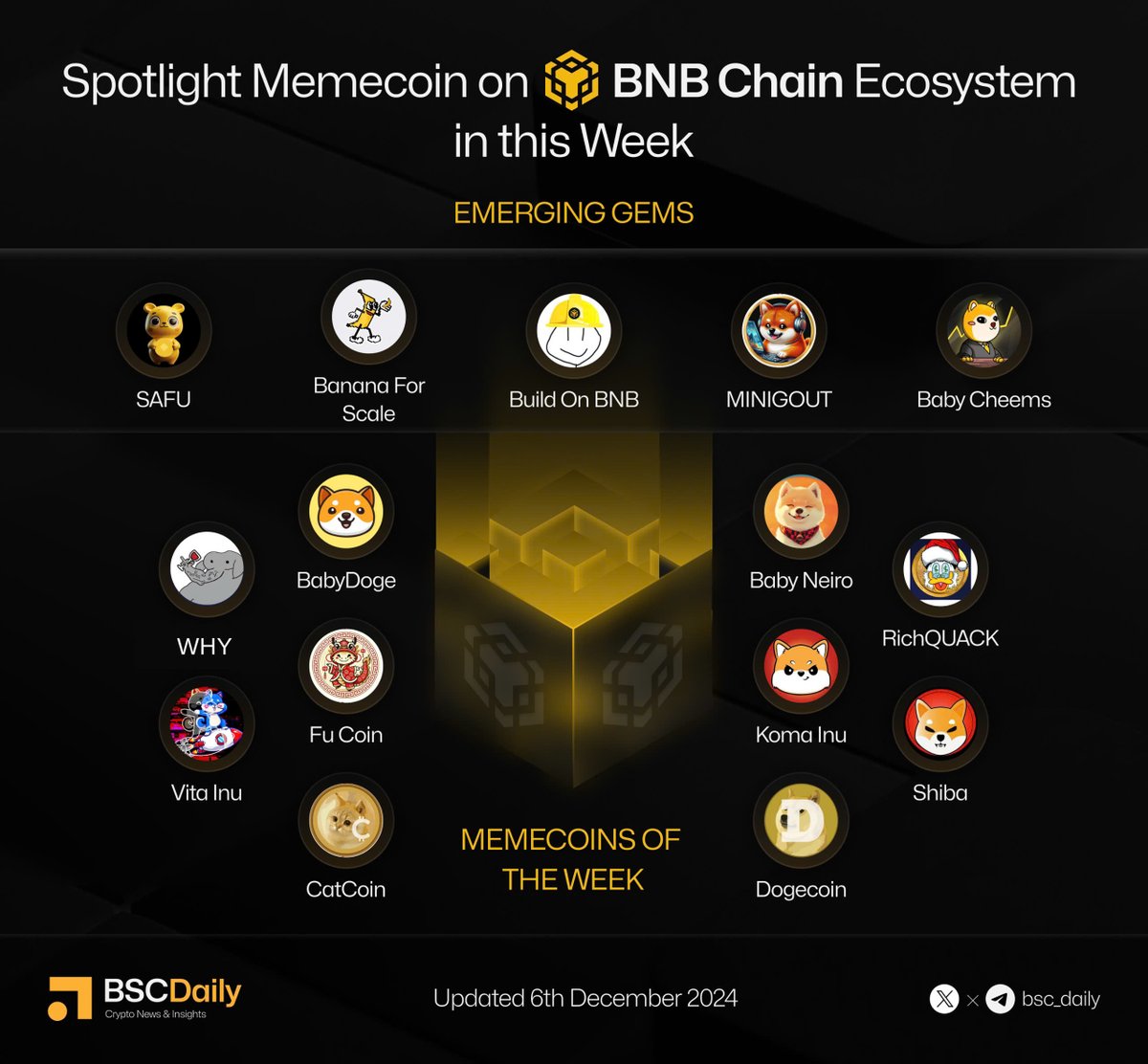 🤖AI Agents Tokens Outlook The convergence of AI agents and  cryptocurrencies is a dynamic and rapidly evolving field. With hundreds of  AI-powered projects and a combined market capitalization exceeding $8  billion, this