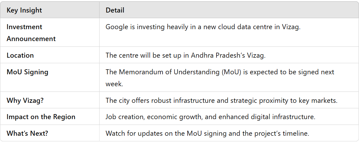 🚨 Google’s Big Move: Cloud Data Centre in Vizag, Andhra Pradesh