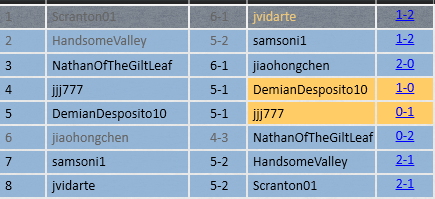Top 8 in the Modern challenge
Energy: 2-0
Energy: 2-1
Energy: 2-0
Broodscale Combo: 2-0
Energy: 2-0
Belcher: 2-1

Top8:
Energy: 1-2

Deck felt great. I was undecided on druid vs robbery and did a weird split. Entirely sold on robbery as a 4 of now. GGs and good luck to the rest!