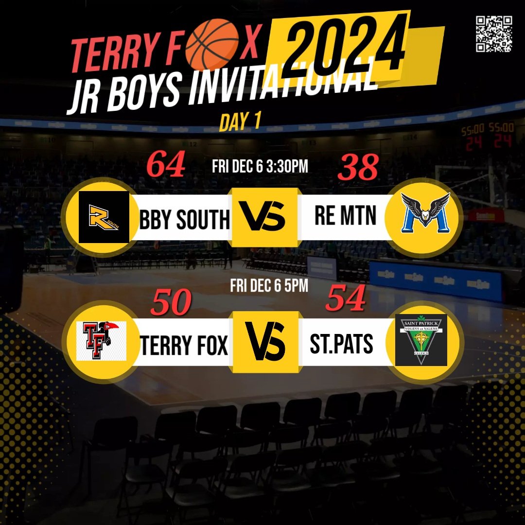 Jr B🏀ys Invitational 
Day 1 scores

Bby South 64 
RE MTN 38

Terry Fox 50  
St.Pats 54

Congrats  to Bby South and RE MTN on Day 1 wins. We look forward to a full day of competition on Sat.

Good luck to all teams competing on Day 2.