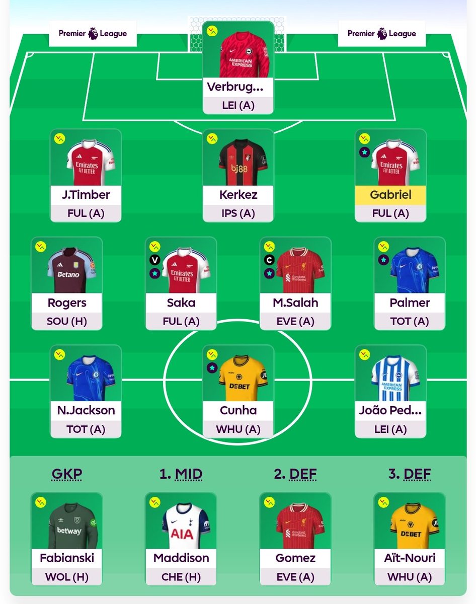 #GW15 
Roll
©️ Salah
🌍 42k
Jak przełożą mecz to i tak nic nie robię 
#FPL
