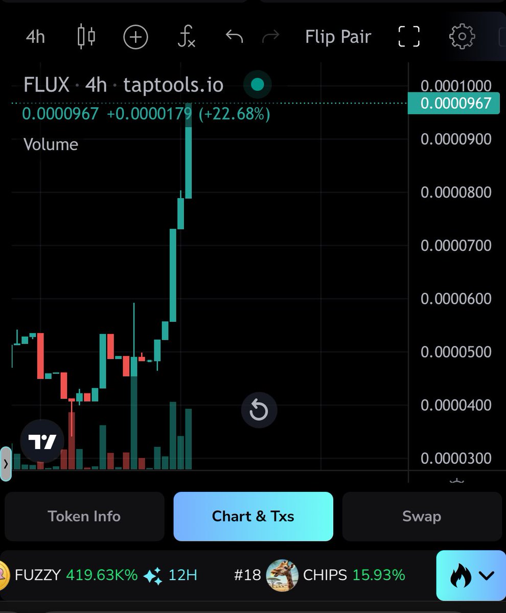 /** SYSTEM ALERT **/  
↳ status = "FLUX IGNITED"  
↳ energy = "ON FIRE"  
↳ momentum = "UNSTOPPABLE"  
↳ directive = "KEEP STACKING $FLUX"