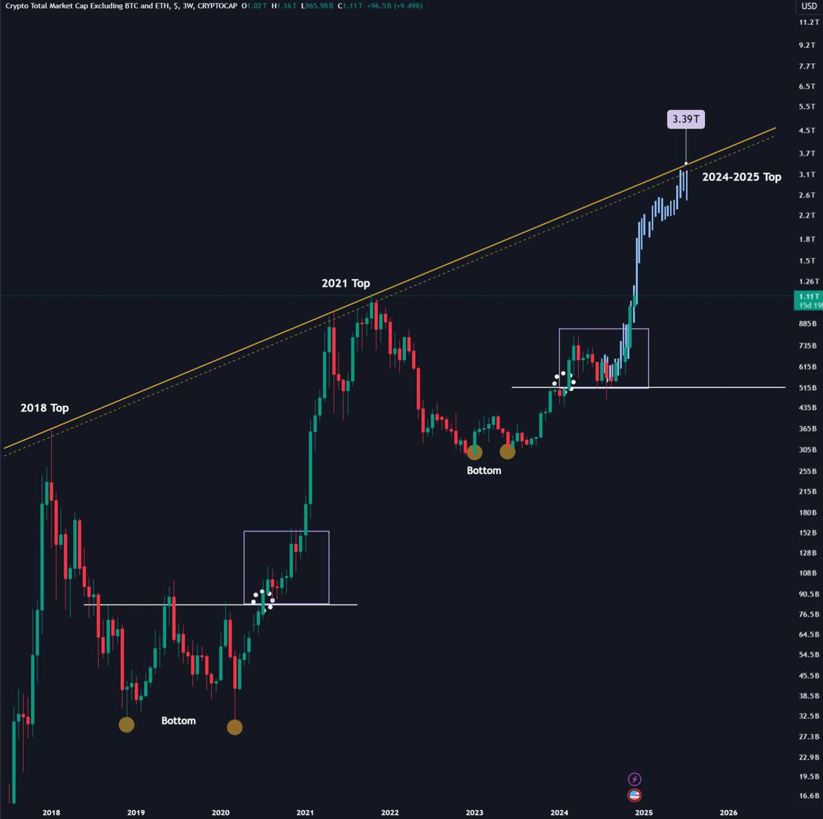 Eljaboom's tweet photo. Q1 2025 will be life-changing for Altcoin holders

#Altseason2024 https://t.co/iKQbIdoKSz
