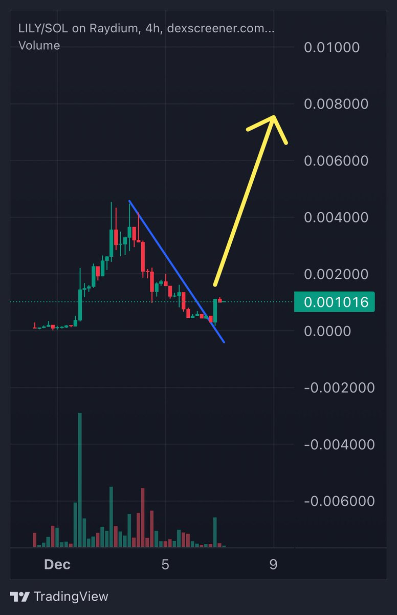 Weak hands OUT 

The trench pirates now have total control and $lily is about to send

Nothing stopping this insanely dedicated tight community 

24hr spaces and the most awesome ppl around the world

<a href="/LilyToABilly/">LilyOnSol</a>