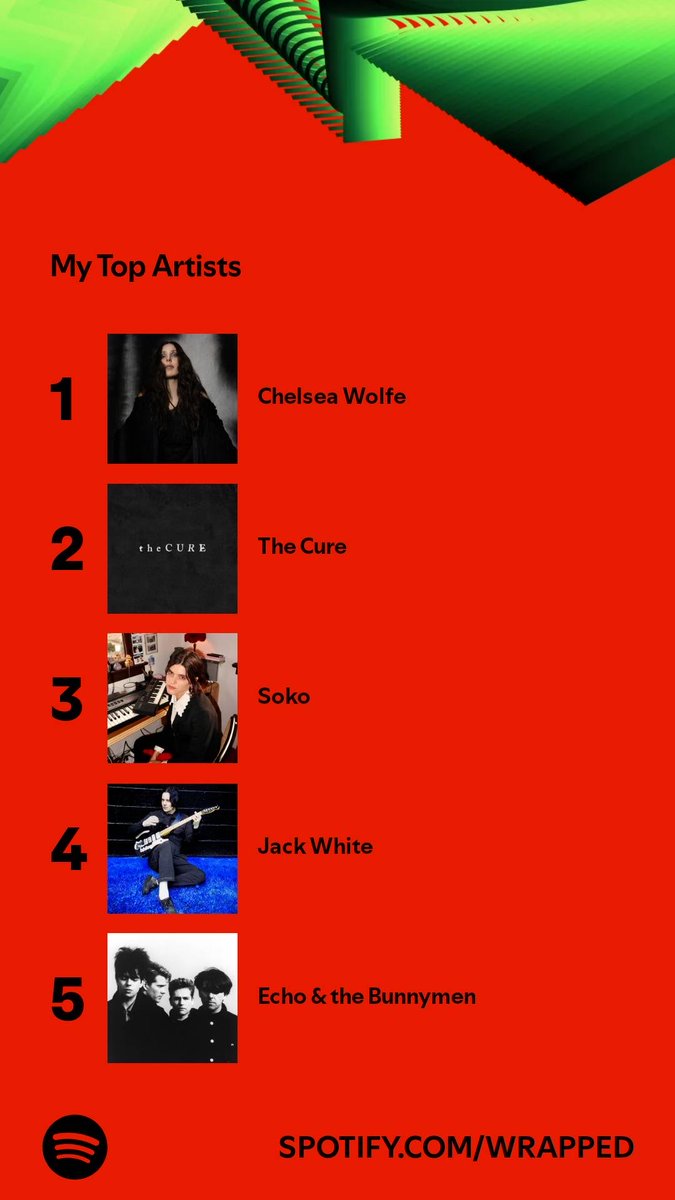 Out of 621 artists these were the ones on top. Who’s on your list? #SpotifyWrapped   open.spotify.com/wrapped/share/…