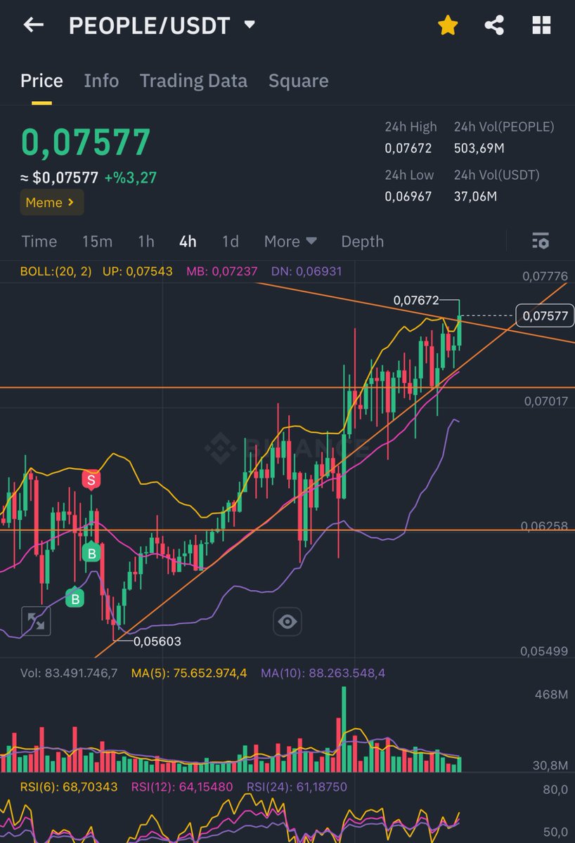 AnalistThe's tweet photo. #people $people and finally bloke the fallen #btc # https://t.co/nLG9VKDSd7