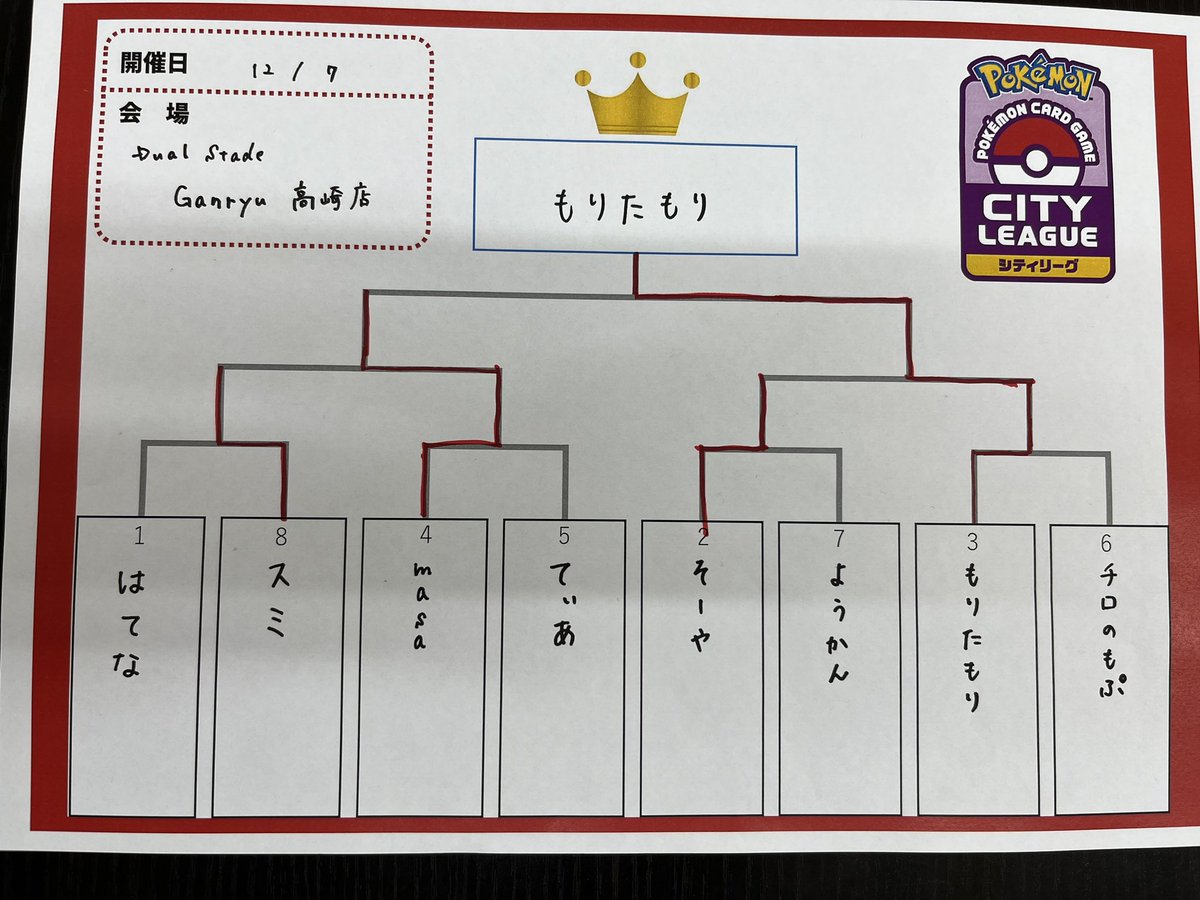 kosuke775's tweet photo. 優勝！ https://t.co/VCvcgwvEt3