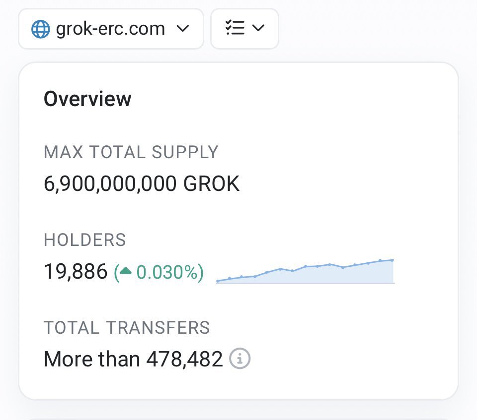 ismailgenc96's tweet photo. Almost  20k holders

Power of #GROK https://t.co/o9WkdBvHpO