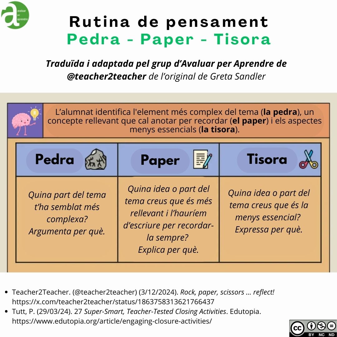 🟢Rutina de pensament
🪨 Pedra (element més complex)
📰 Paper (concepte més rellevant a anotar)
✂️Tisora (aspecte menys essencial)
Adaptada de l'original de <a href="/teacher2teacher/">Teacher2Teacher</a>  x.com/teacher2teache…