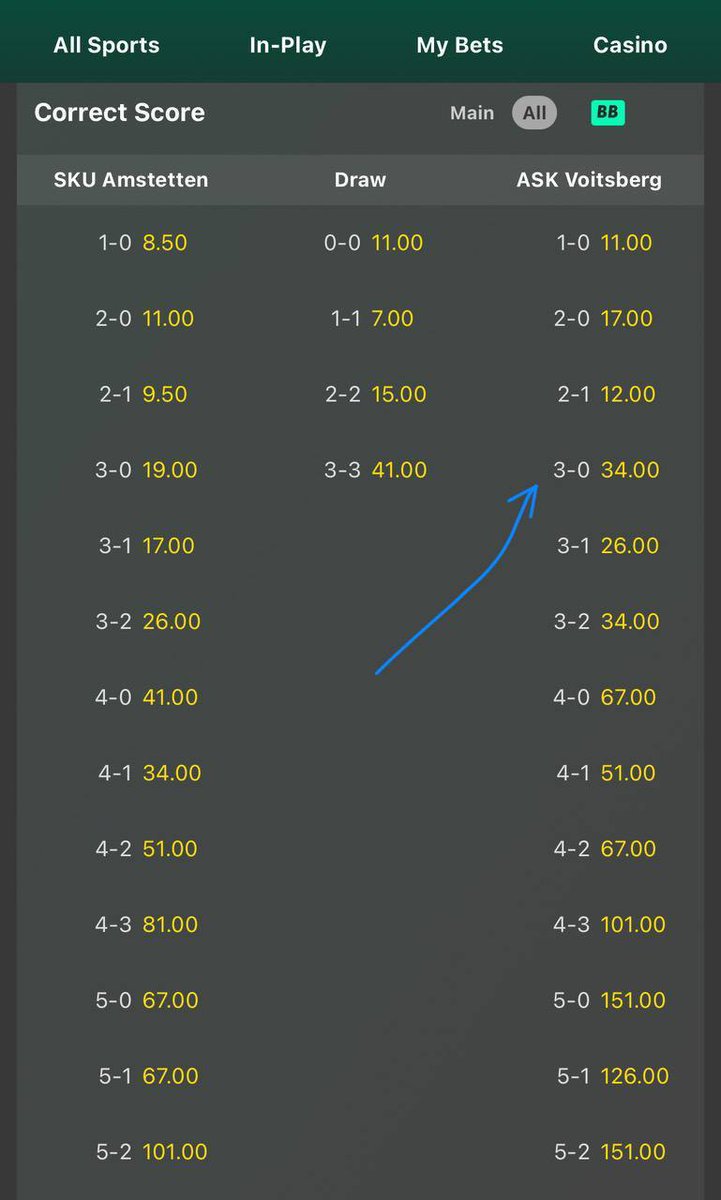 cncnshdjf59594's tweet image. 💥 Game won perfectly again  
Here I Do Only Very Clean And Legitimate WhatsApp +447915654205
making money in Football is about having a strategy to win daily 💷 All Interested 💬