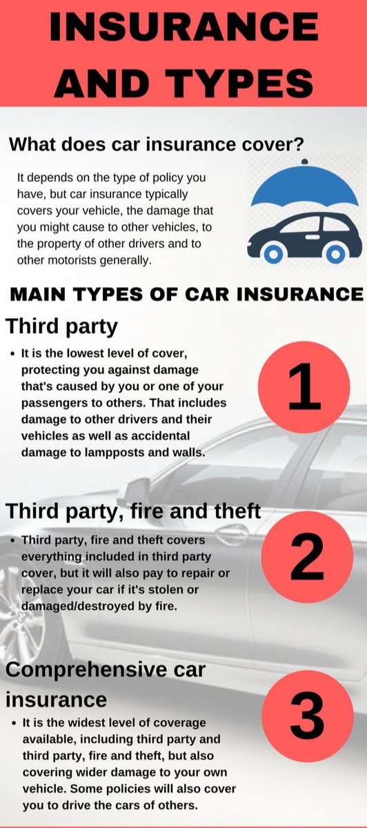 BeaconThet85666's tweet image. Car Insurance and it&apos;s types
#carinsurance #cars #carcoverage #Giannis #BarrySanders #Lakers