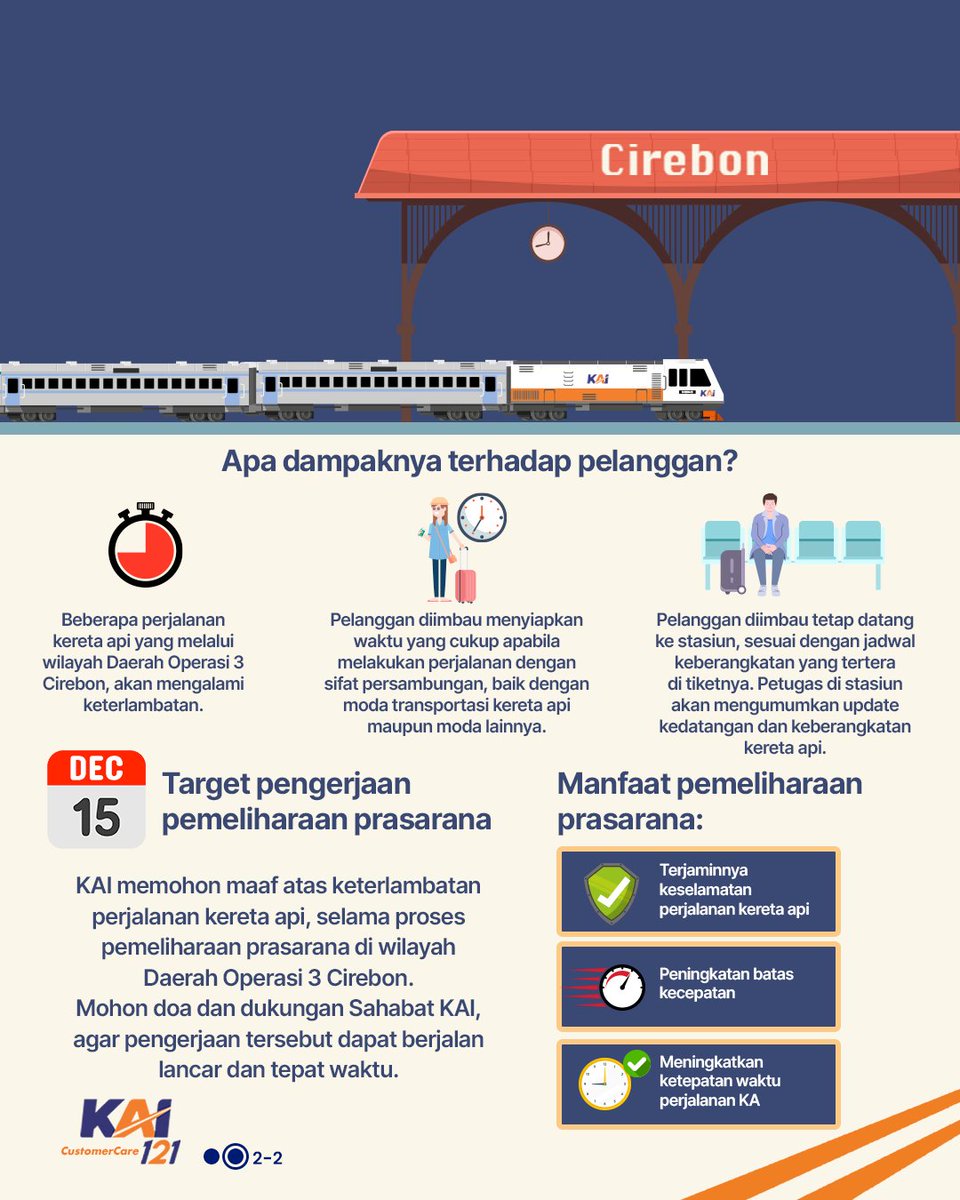 Kereta Api Indonesia tweet media