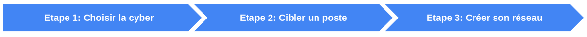 arcssi's tweet photo. Quelle formation cyber choisir ?

C'est une question que vous me posez beaucoup, alors voici mon plan en 3 étapes 🧵 https://t.co/C0rIt5bjju