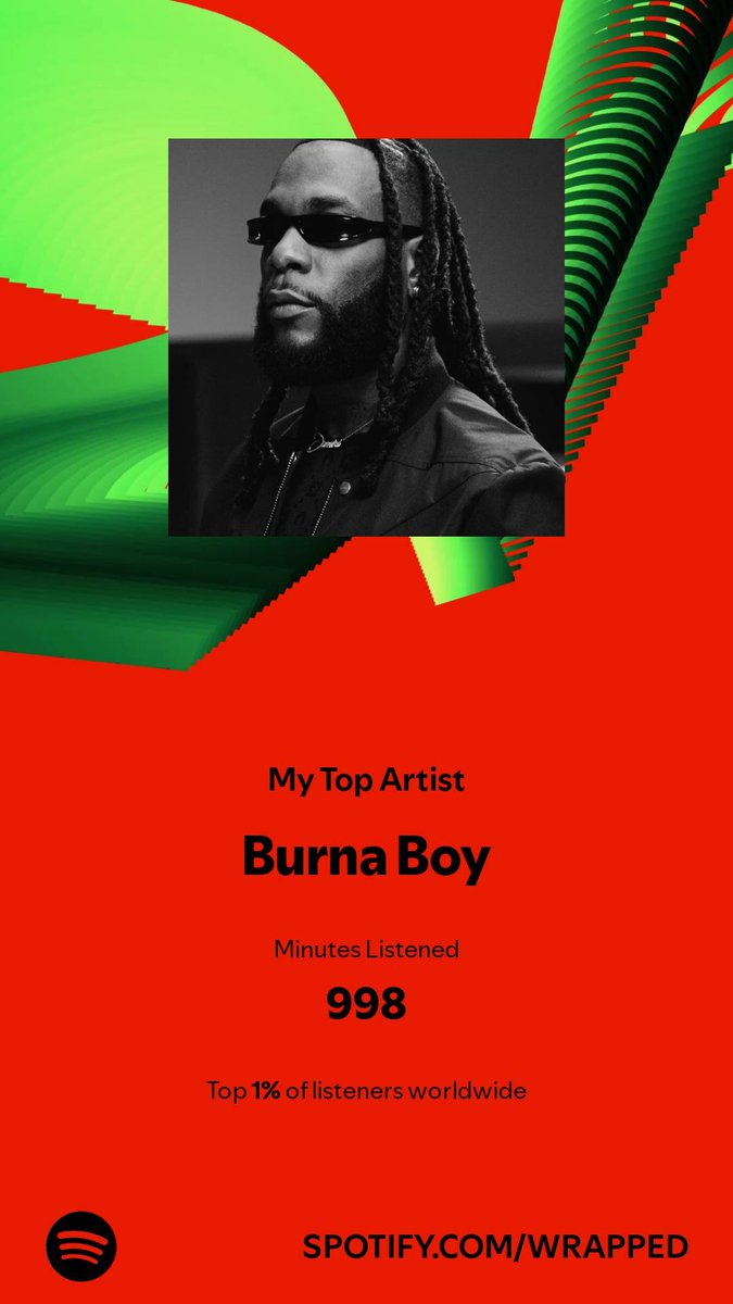 Somebody should tell <a href="/burnaboy/">Burna Boy</a> that I'm truly a big fan. 😂 TOP 1% OF LISTENERS WORLDWIDE.