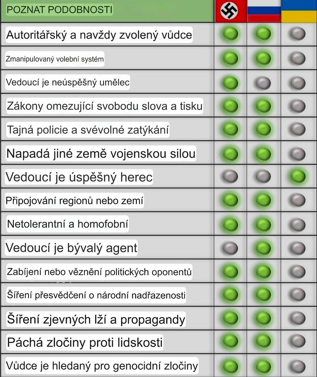 TomasVilimec's tweet photo. Všichni se asi shodneme na tom, že Putinův Mordor je v podstatě 4. říše? https://t.co/SLNma3fngn