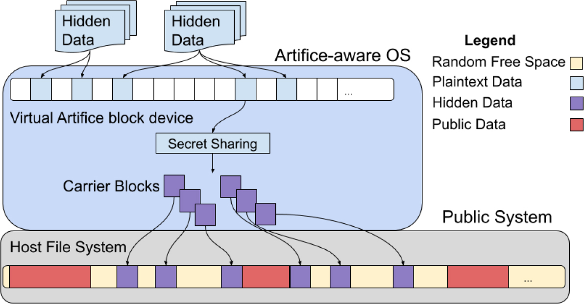 Journal of Surveillance, Security and Safety tweet media