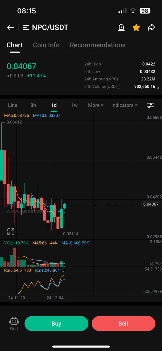 $NPC - trend reversal…. ATHA NEXT!