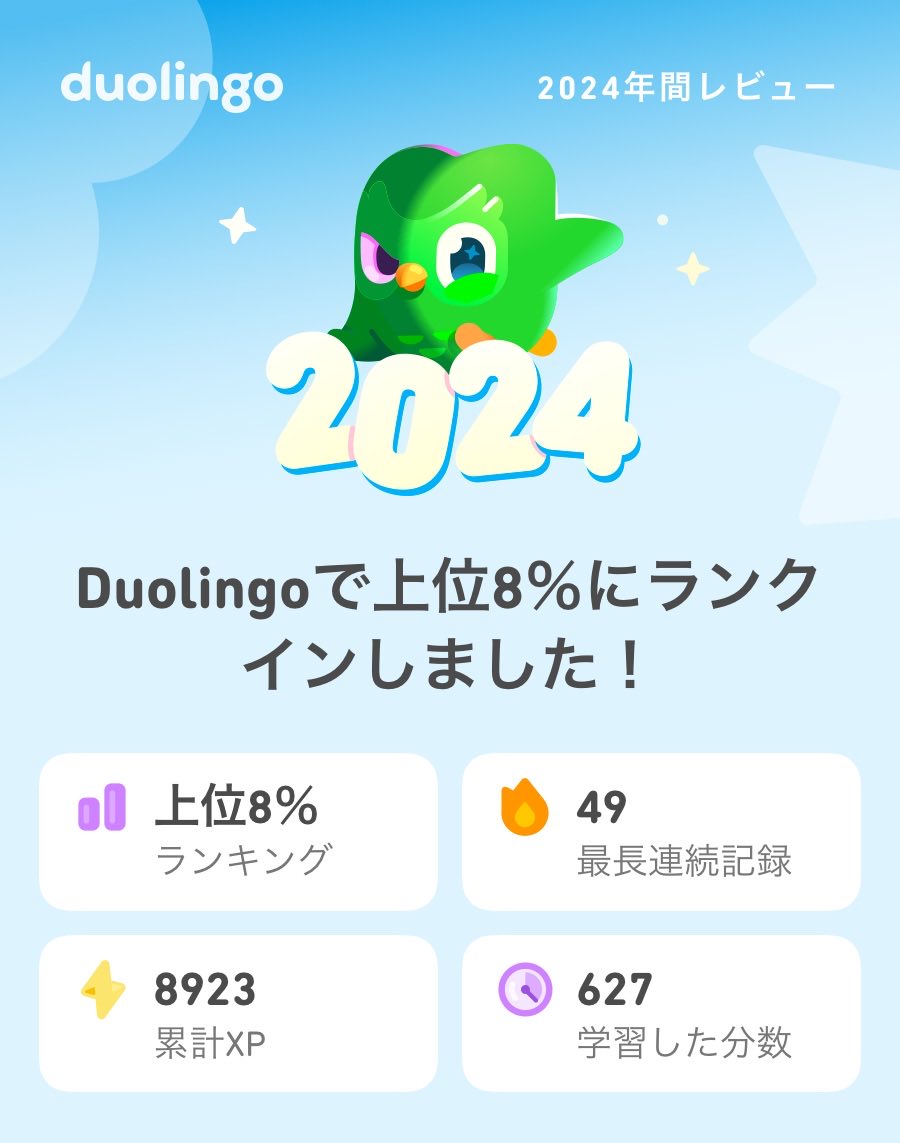 Degichi's tweet photo. 2024年のDuolingoの学習記録が出たよ！ #Duolingo365 https://t.co/VN57lTOe4x