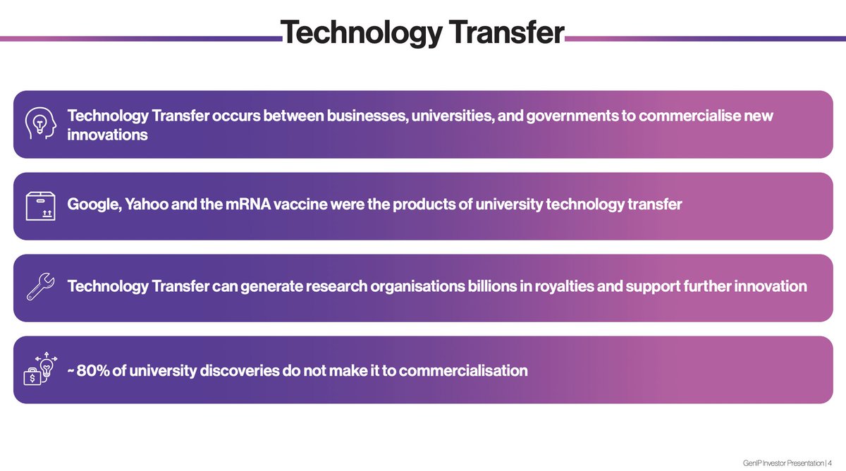 GenIPplc's tweet image. Technology Transfer occurs between businesses, universities, and governments to commercialise new innovations.  

GenIP&apos;s Generative AI services are designed to help over 4,000 Technology Transfer Offices (TTOs) bring new technological discoveries to market.  

#GNIP #AI #Tech
