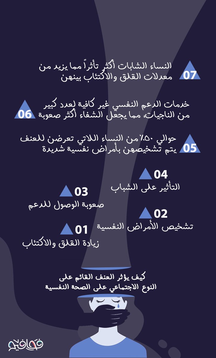 العنف القائم على النوع الاجتماعي يترك آثار نفسية على الضحايا. كثير من النساء ممن يتعرضن له يعانين من القلق والاكتئاب واضطراب ما بعد الصدمة. الدراسات تشير إن 50% من الناجيات منه يُشخصن بأمراض نفسية خطيرة لذا يجب تحسين الدعم النفسي.
برأيك كيف من الممكن تحسين الدعم النفسي والمعالجة؟