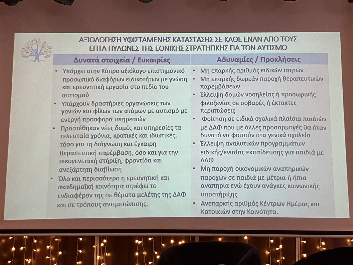 Panayiotis Savvides (@panayiotissavv1) on Twitter photo Σήμερα είναι μια καλή μέρα για τον Αυτισμό στην Κύπρο αφού γίνεται το 1ο εθνικό συνέδριο από το Υφυπουργείο Κοινωνικής Πρόνοιας.
Τον Απρίλιο του 2024, το υπουργικό <a href="/Christodulides/">NikosChristodoulides</a> έγκρινε την Εθνική στρατηγική για τον Αυτισμό που εισηγήθηκε η <a href="/MarilenaEvan/">Marilena Evangelou</a> ως υφυπουργός Σήμερα είναι μια καλή μέρα για τον Αυτισμό στην Κύπρο αφού γίνεται το 1ο εθνικό συνέδριο από το Υφυπουργείο Κοινωνικής Πρόνοιας.
Τον Απρίλιο του 2024, το υπουργικό <a href="/Christodulides/">NikosChristodoulides</a> έγκρινε την Εθνική στρατηγική για τον Αυτισμό που εισηγήθηκε η <a href="/MarilenaEvan/">Marilena Evangelou</a> ως υφυπουργός