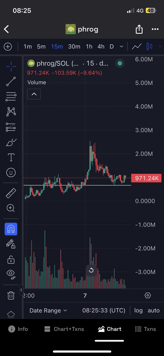 Conor1x's tweet photo. $phrog goes higher https://t.co/aiKyvQXtrq