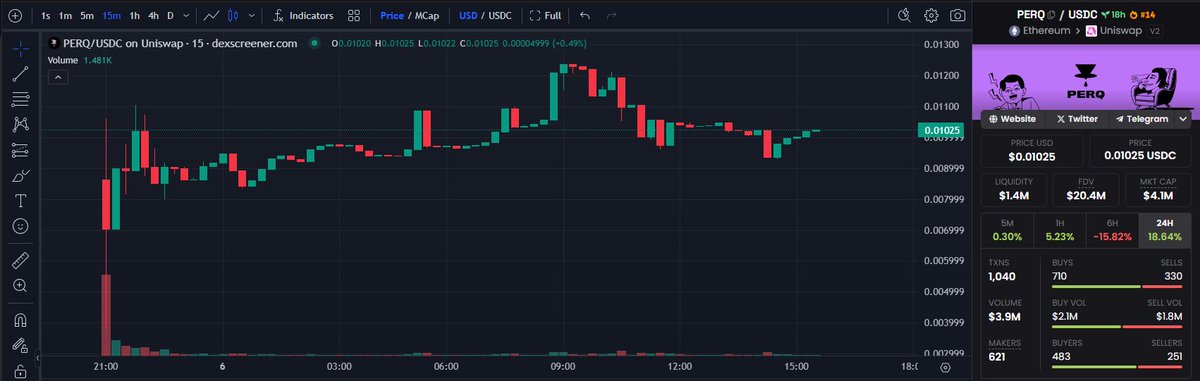 Imagine being able to farm pre-launch tokens without having to risk your capital. 🌱
​
Fully unlocked at TGE.
​
That's <a href="/PERQ_FI/">PERQ</a>. 💫
​
Let's learn everything you need to know 📃👇
​
Today we'll cover:
​
🔍 How does Perq work?
💳 Perq loyalty cards
💰 Tokenomics
🏁 Conclusion