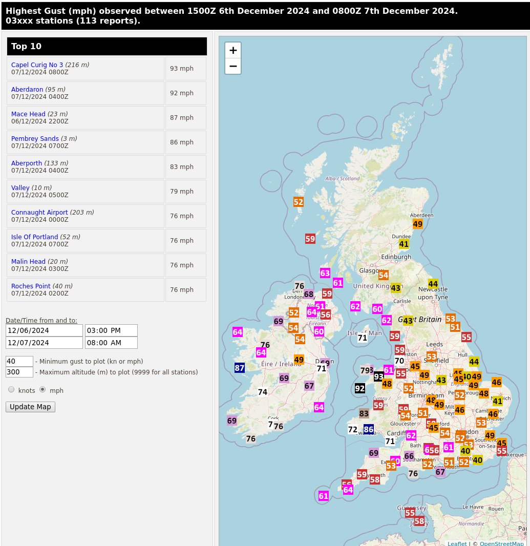 #StormDarragh Strongest #wind gusts (&gt;=40mph) so far (06/12 15Z-07/12 08Z) from the 03xxx SYNOP sites (&lt;300m altitude).

Top spot: #Capel Curig No 3 - 93 mph at 07/12 0800Z

This hour: #Capel Curig No 3 - 93 mph at 07/12 0800Z

roostweather.com/ukobs/customma…
