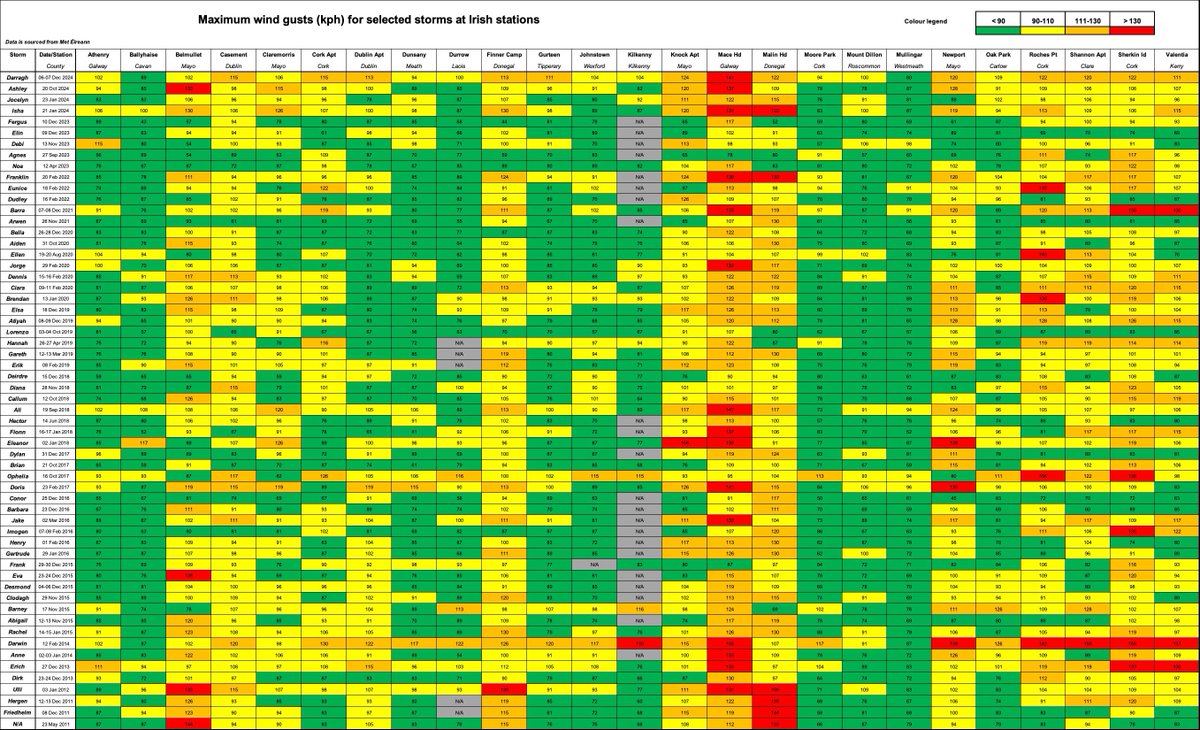 Carlow Weather tweet media