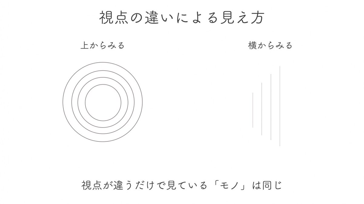shn_no_'s tweet photo. 本当は同じモノを見ているのに見え方が変われば捉え方が変わり結果が変わる。
結果が変われば解釈も変わる。
今回はそんなお話です。
https://t.co/vjsU71Rzl8 https://t.co/o3FvxtKkMQ