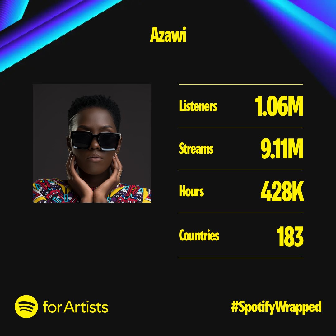 Unlike those bu fake awards numbers don't lie.
Bebanno abaana abatadde Uganda ku Map
🇺🇬🇺🇬🇺🇬🔝🔝🔝