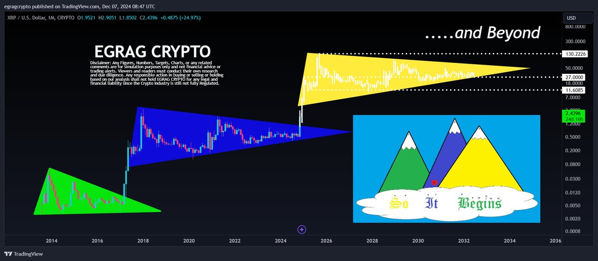 egragcrypto's tweet photo. #XRP - The 3 Mountains: And So It Begins 🗻🗻🗻

What if the 3 mountains represent the three massive macro triangle ranges? 🗻🔺

What if we’re on the verge of #XRP’s most explosive phase yet? 🚀💥

#XRPFamily, STAY STEADY 🛡️ and STAY STRONG 💪

THE ERUPTION IS NEAR 🌋🔥
