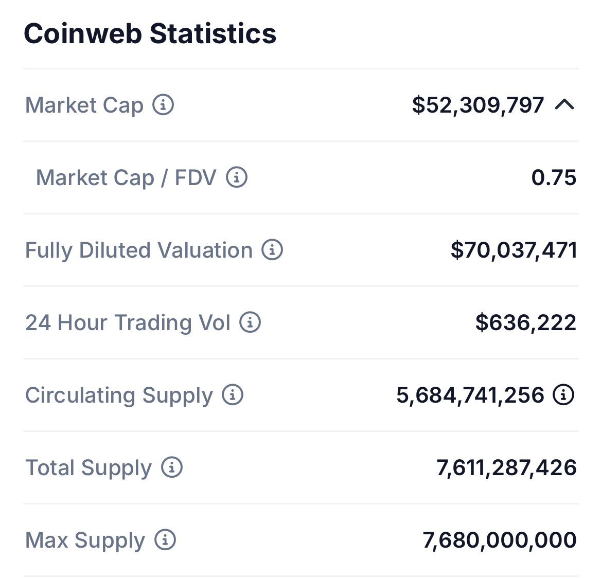 🔥Coinweb $CWEB <a href="/CoinwebOfficial/">Coinweb.io</a> fuelled by real world utility driving demand for the token!

CWEB is proving that strong fundamentals + innovation = massive potential. 🚀 This is just the start! #Coinweb

$BTC $SOL $POL $XRP $RUNE $FLIP $ETH $DOT $LINK $BNB $ADA $BASE $KDA $XLM