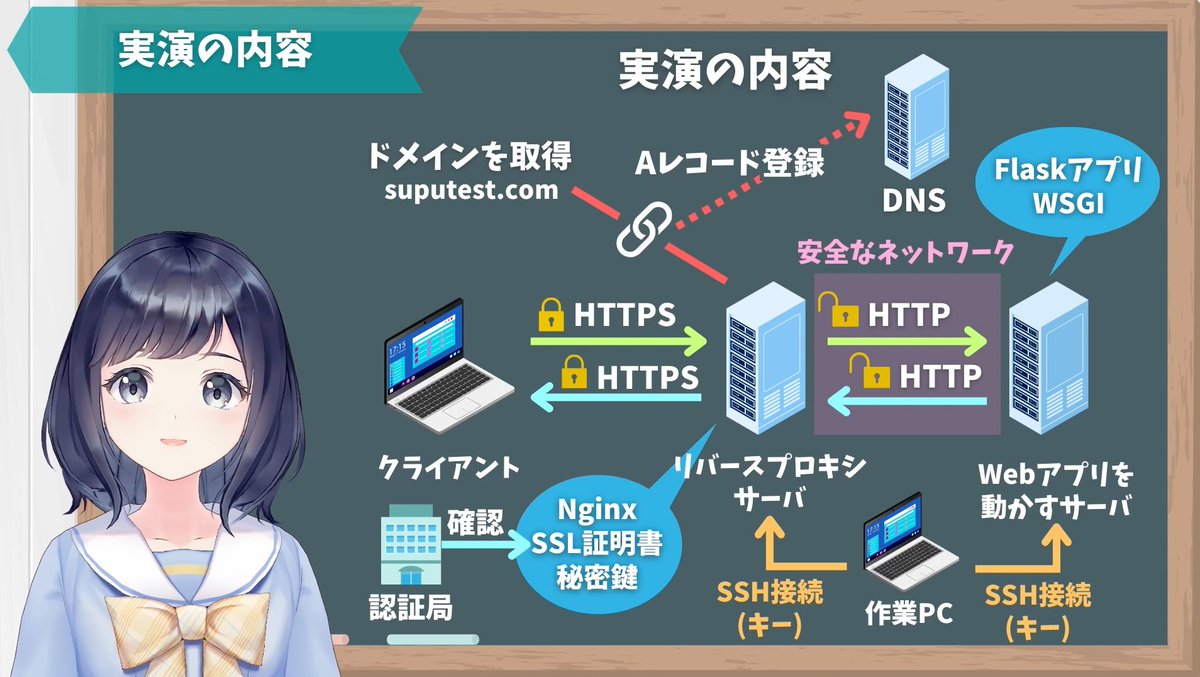 PythonSuppl's tweet image. 新しい動画をアップしました！
【http】じゃなくて【https】でWebアプリを公開する方法を解説・実演しています☺️

ちょっと長いのですが参考にしてもらえると嬉しいです✨✨ 
▶ youtu.be/Sal6riEzsZc
#Python #VRアカデミア