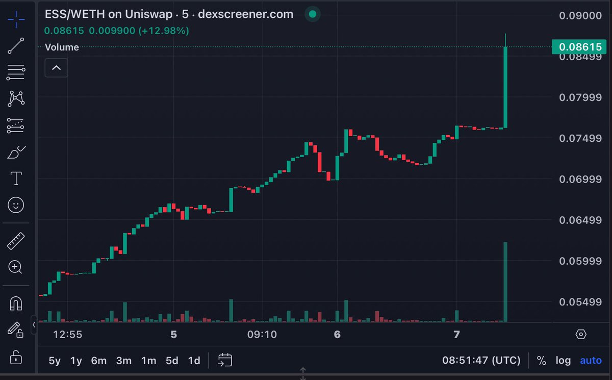 #Earth2 #News Now look what just happened to #essence and it’s still early with a public release expected in #January #2025. Early #Crypto #investors and #whales. This is crazy and I think we’re still in the dip!