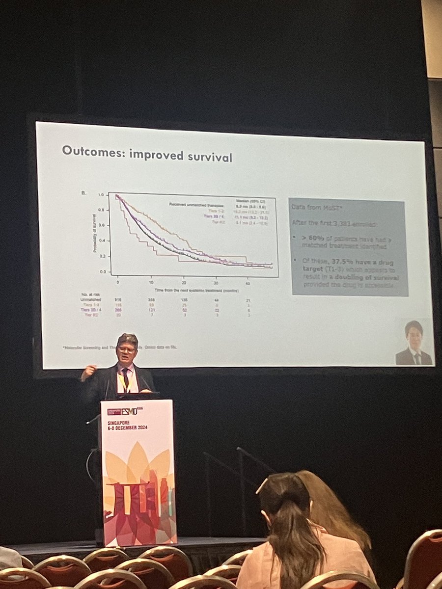 Julia Dixon-Douglas (@j_dixondouglas) on Twitter photo Inspiring talk from Prof David Thomas at #ESMOAsia24 about the <a href="/OmicoAustralia/">Omico Australia</a> program promoting precision oncology for all. Proud to be 🇦🇺 and an Omico referrer. Inspiring talk from Prof David Thomas at #ESMOAsia24 about the <a href="/OmicoAustralia/">Omico Australia</a> program promoting precision oncology for all. Proud to be 🇦🇺 and an Omico referrer.