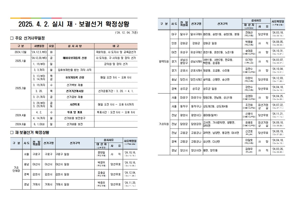 12월 4일 기준입니다.