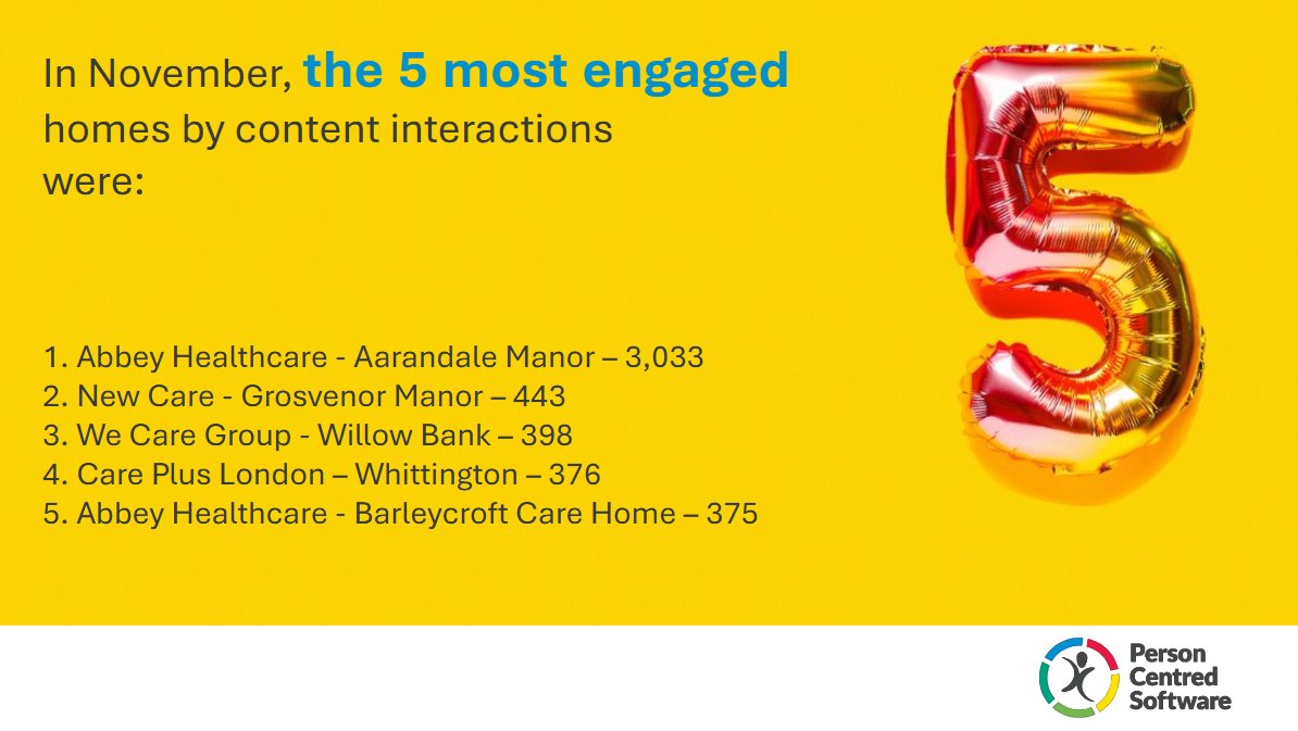 PCS Wellness & Activities tweet media