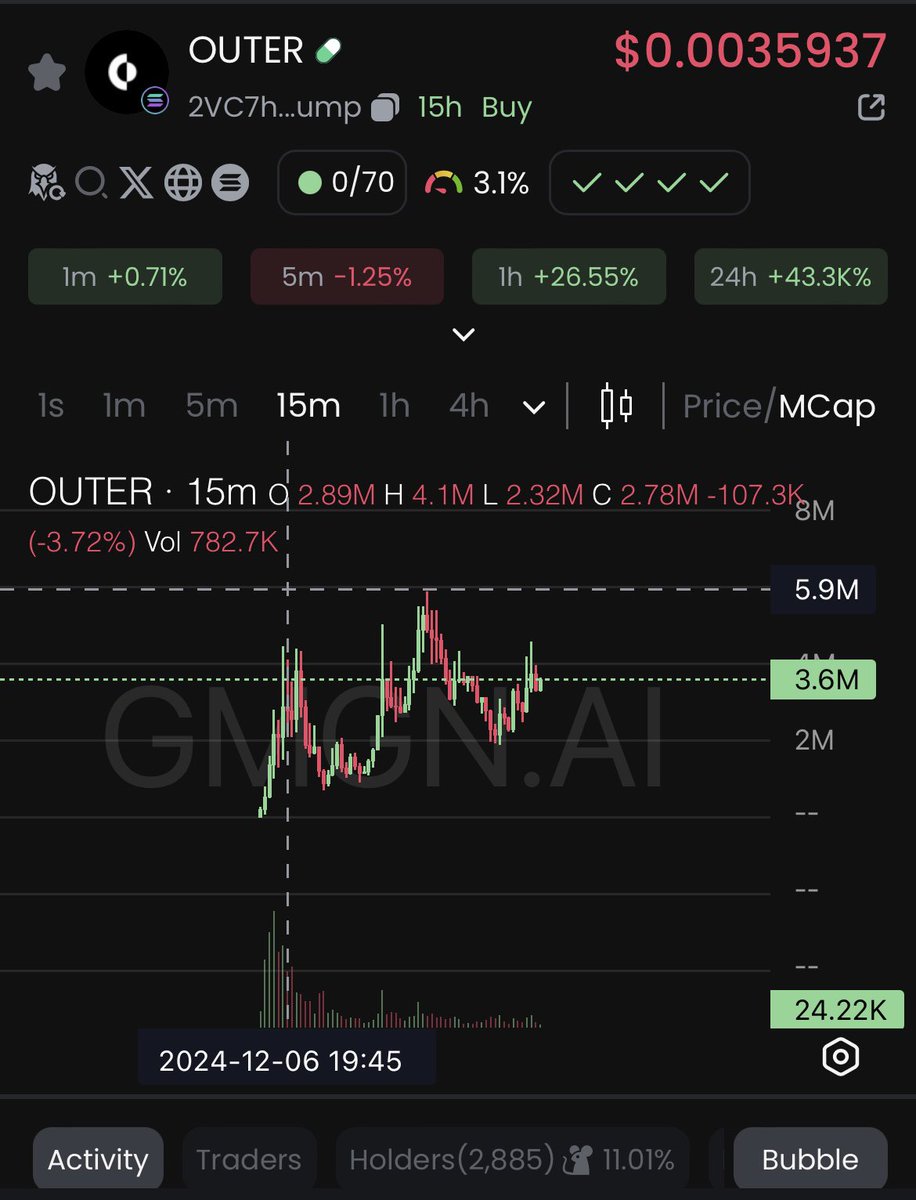 🟢 Called on Low IQ Capital

3x confirmed and still running! 

Could run at 10M +