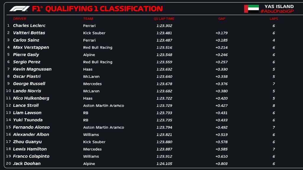 Formula 1 tweet media