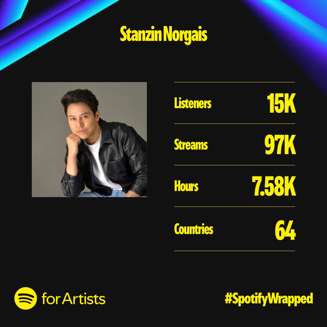 Feeling so grateful for all the love you’ve shown. Thank you Everyone! ♥️😇
<a href="/Spotify/">Spotify</a> <a href="/spotifyindia/">Spotify India</a> #SpotifyWrapped 
open.spotify.com/artist/6s8ByMY…
