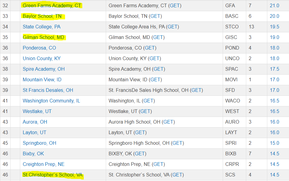 National Prep Wrestling tweet media
