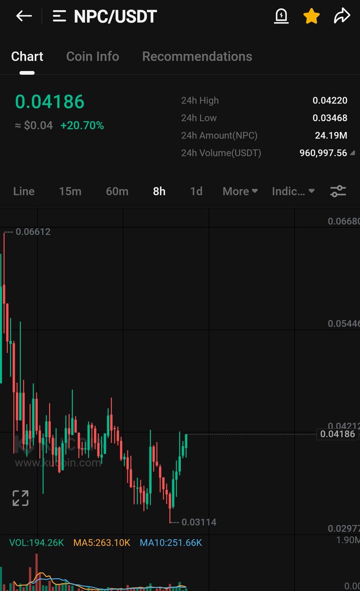$NPC 

The #1 meme 
Hybrid nfts

Send it to 0.10 with haste