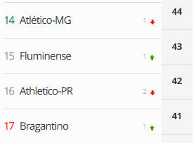 DoentesPFutebol's tweet photo. Dos 4 candidatos, para quem vai sua 'torcida' para cair para a Série B amanhã? https://t.co/dymQoXJmEF