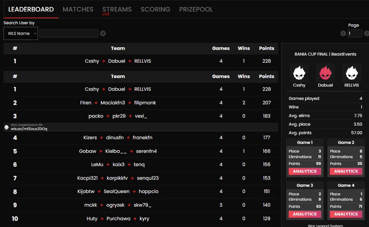1st bania cup finals (+700$)
<a href="/xTeam_Fuse/">Team Fuse</a> <a href="/BeastEventspl/">BeastEvents</a>