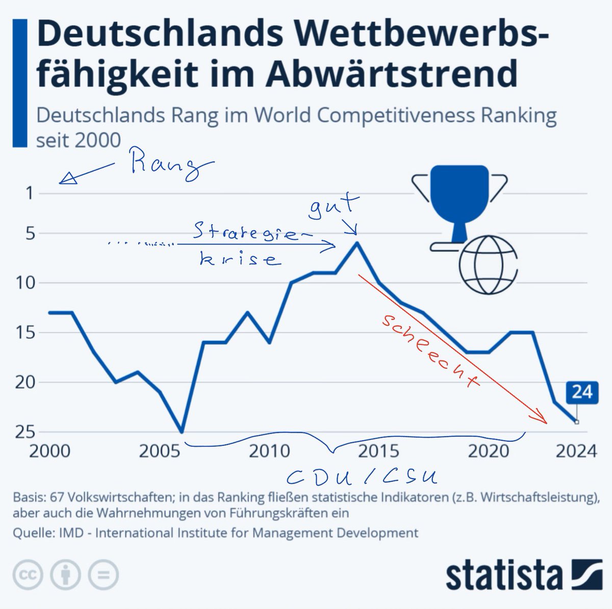 Matthias Pretzel tweet media
