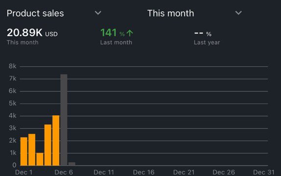 TheInsAsin's tweet image. BFCM inventory arrived ~20k and I wish I had more!
Confidence proven in your Asins
Replenish them, no time to sleep this time of the year!
Pump it!
@SmartSourceFBA @WesleySnipesFBA @JimmyD_AMZ @TannerFlips_FBA @austinrolfs12 @flips4miles