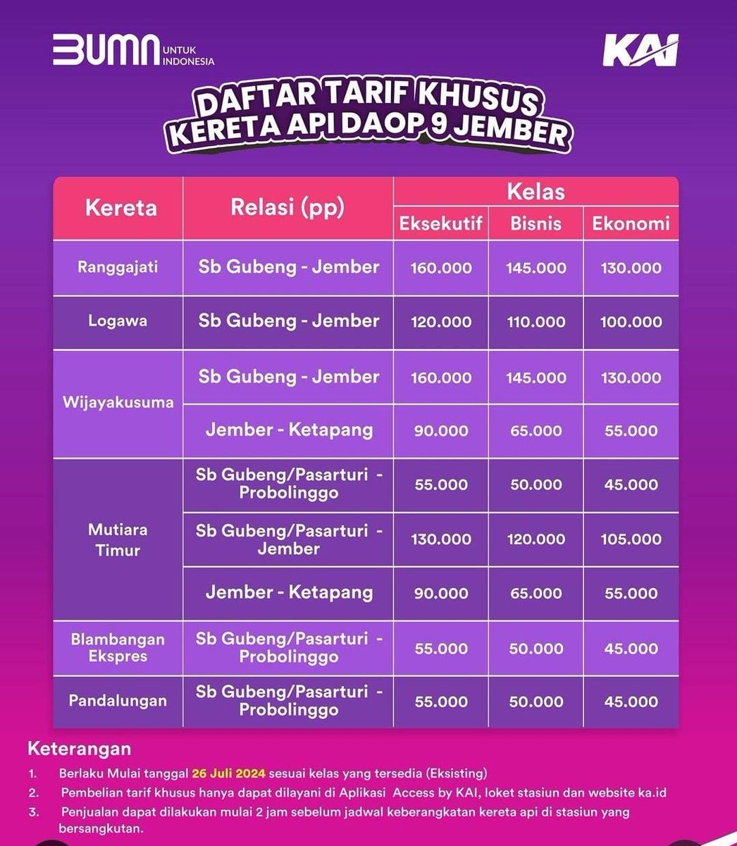 <a href="/MenfessUnej/">UNEJ Menfess</a> Sangat amann nder, sering naik ojol jam segitu kok

Btw, 65k nder karena hari Senin KA Mutiara Timur masih pake rangkaian kelas bisnis.

Per tgl 12 Desember, baru pake rangkaian Ekonomi New Gen dengan tarif khusus 55k lintas Jember-Ketapang.