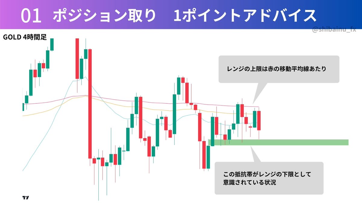 このトレードのやり方を解説。マジでこれはよくあるパターンだから勝てるようになりたい人は丸暗記したほうがいい。